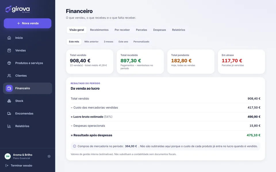 Financeiro do Girova: total vendido, recebido, pendente e em atraso, e o resultado do período da venda ao lucro, depois das despesas.