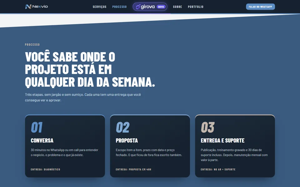 Seção de processo do site da Nexvio: conversa, proposta e entrega e suporte, em três etapas.